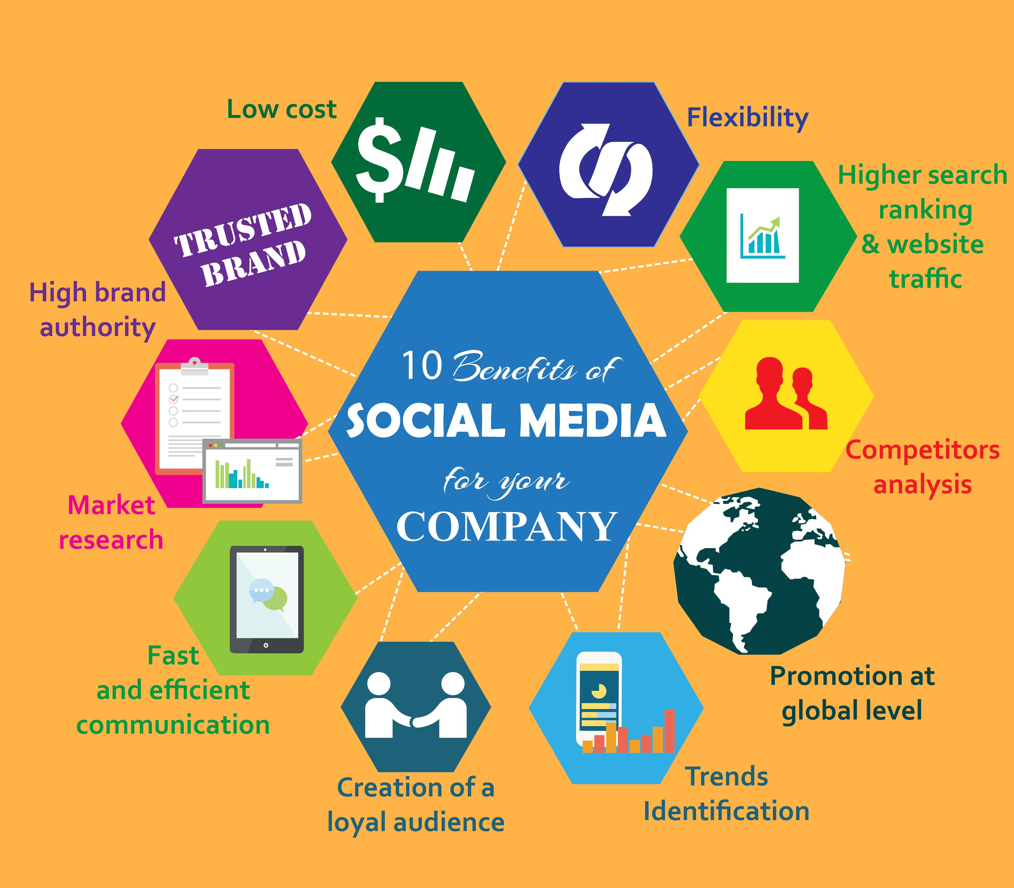 social media digital marketing services