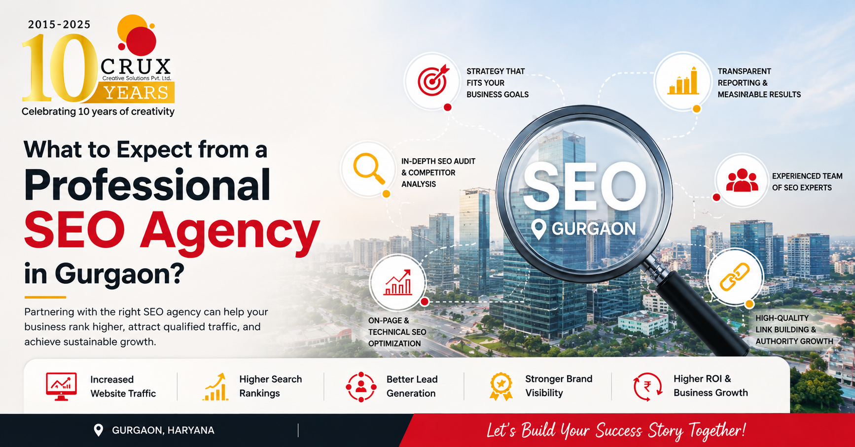 SEO agency In Gurgaon