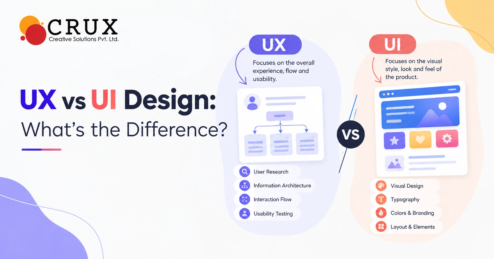 UX vs UI Design