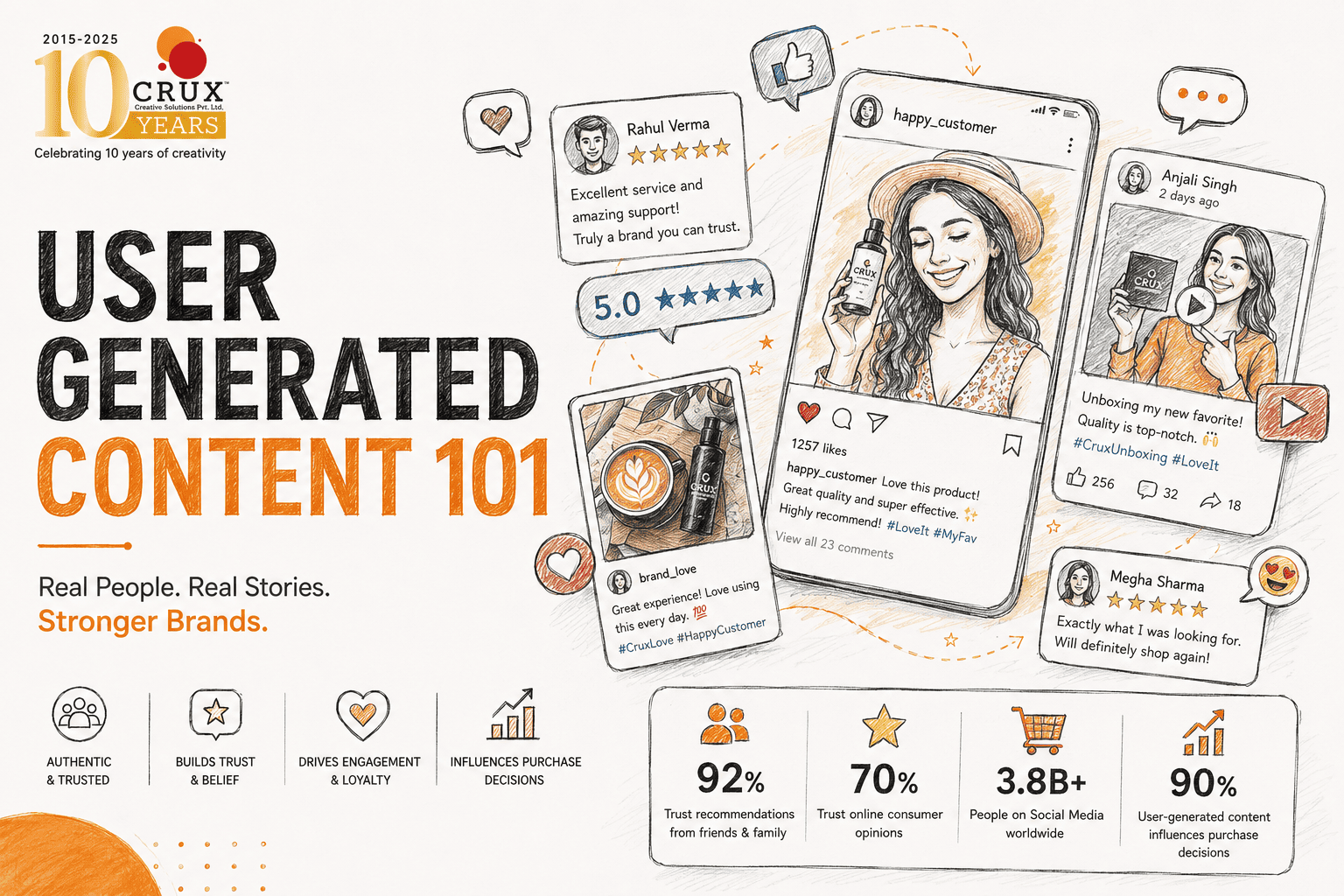 User Generated Content 101
