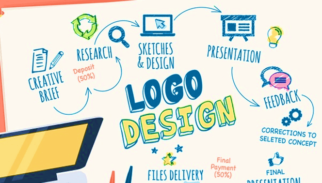 Logo Designing Agency in Gurgaon
