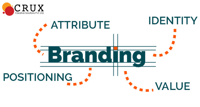 branding agency in Delhi NCR