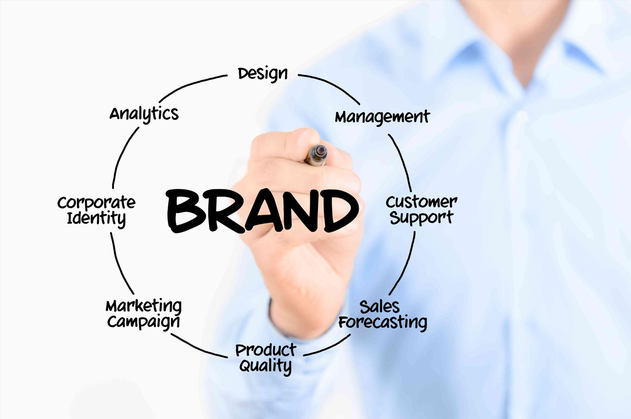 brand identity creation