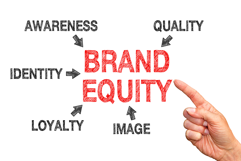 corporate branding agency in India
